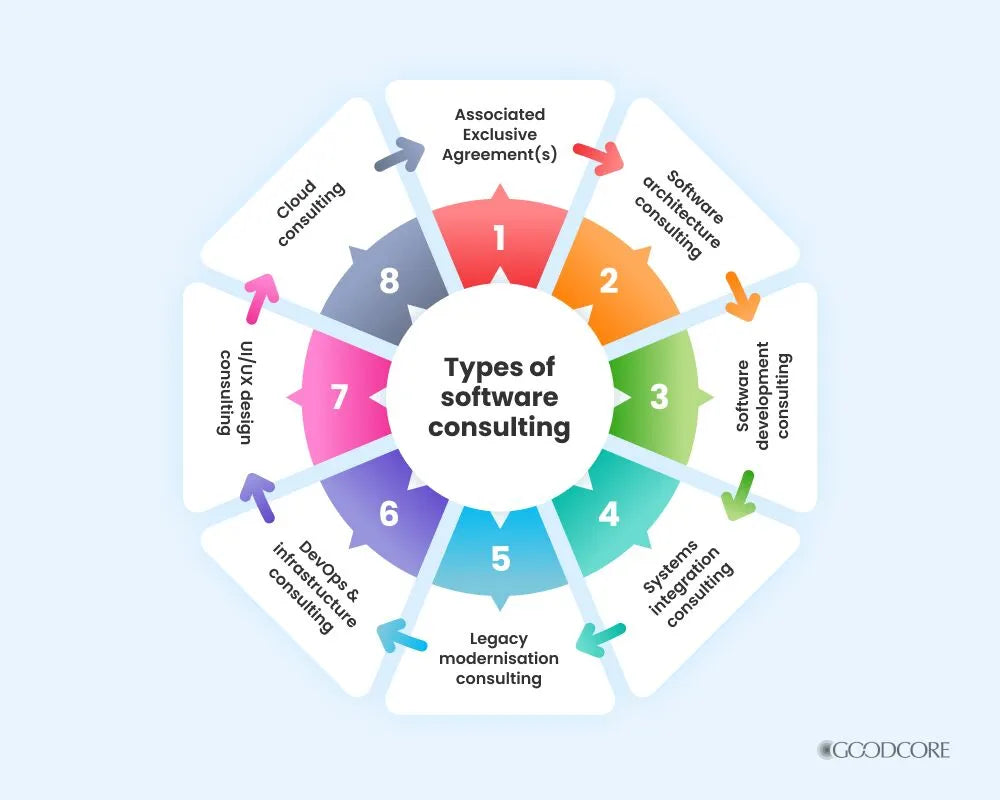 Business Management Consultancy Service