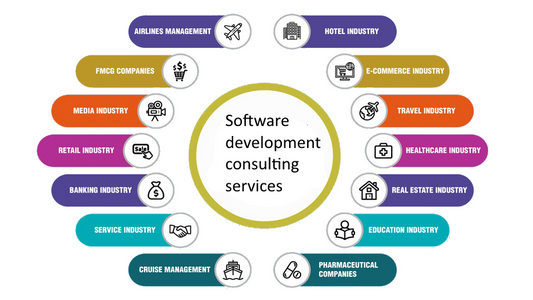 Software Development Service